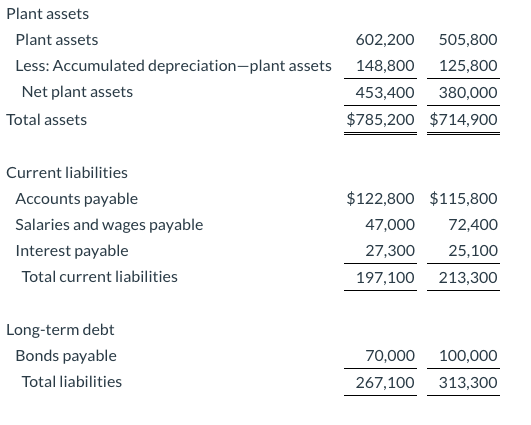 Solved Prepare a statement of cash flows for Oriole Company | Chegg.com