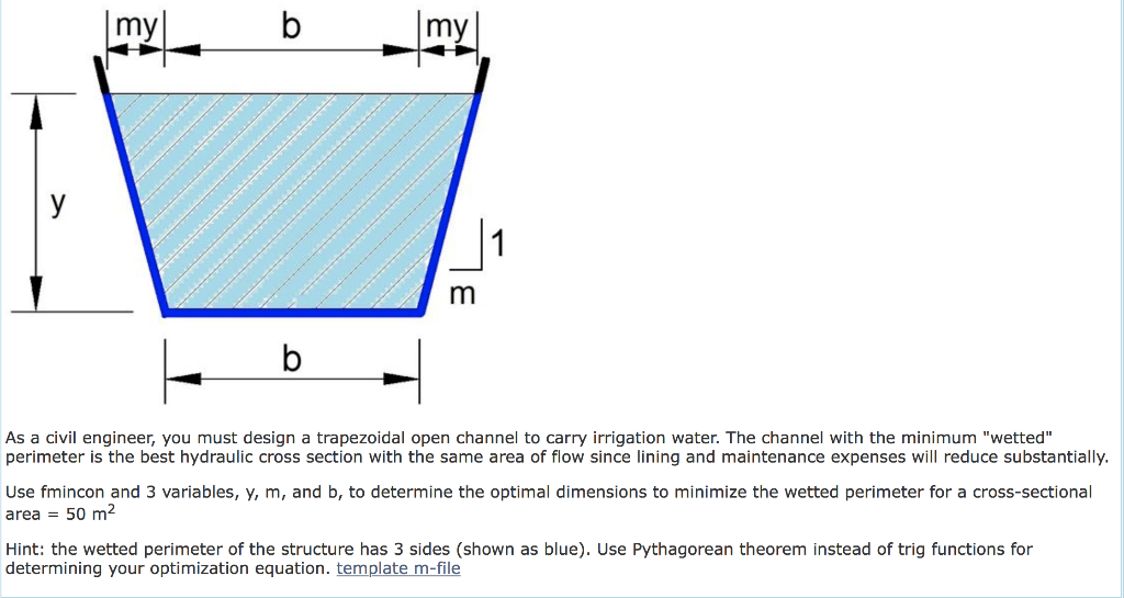 a. What will be the side slope, m, for the best | Chegg.com