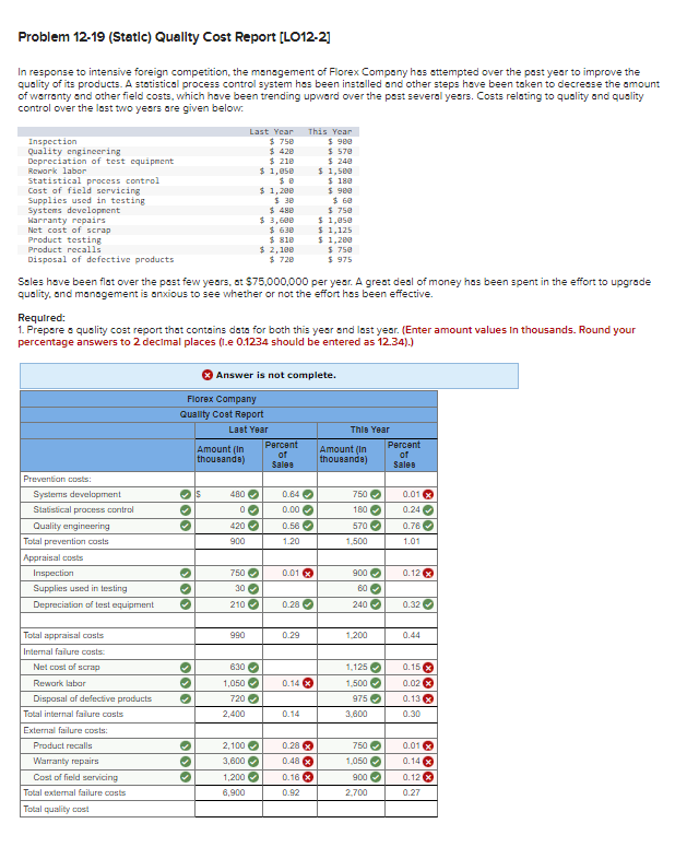 Solved Problem 1219 (Static) Quality Cost Report [LO1221