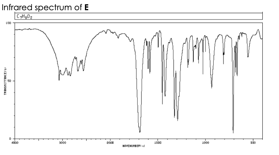 Infrared spectrum of E CH02 LOD TRANSMETTANCEI?how 50 늘 0 4000 3000 2000 15...