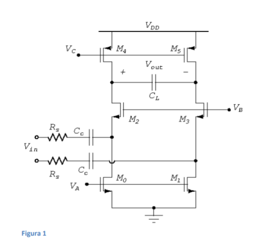 Solved Frequency Response of CMOS Amplifiers. In all | Chegg.com