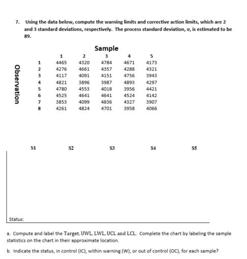 Solved 7. Using The Data Below, Compute The Warning Limits | Chegg.com