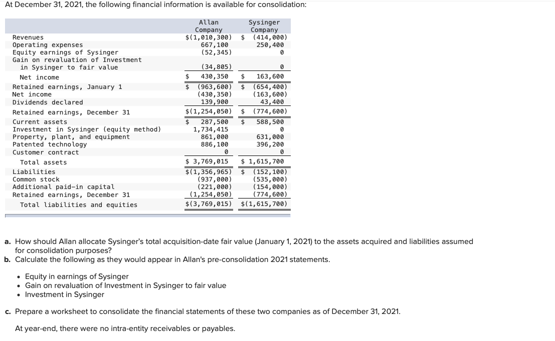 solved-on-january-1-2020-allan-company-bought-a-15-percent-chegg