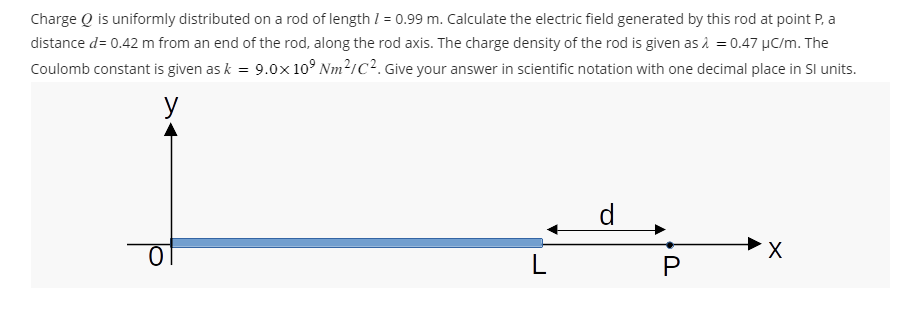 Solved Charge Q is uniformly distributed on a rod of length | Chegg.com