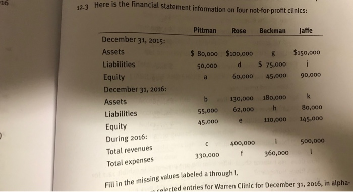 Solved 16 Here is the financial statement information on | Chegg.com