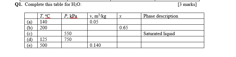 Solved Q1. Complete this table for H2O: [3 marks] P, kPa T°C | Chegg.com