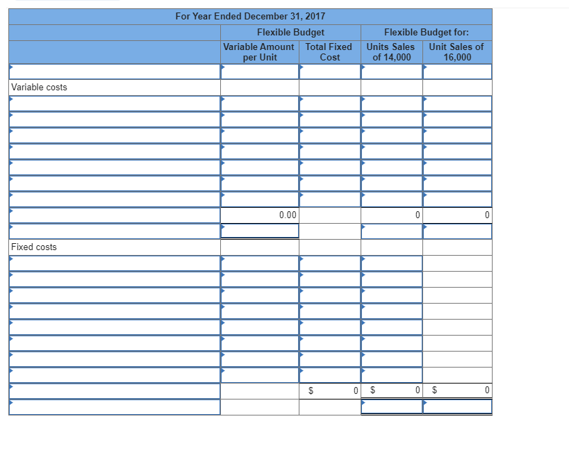 Solved For Year Ended December 31, 2017 Flexible Budget | Chegg.com