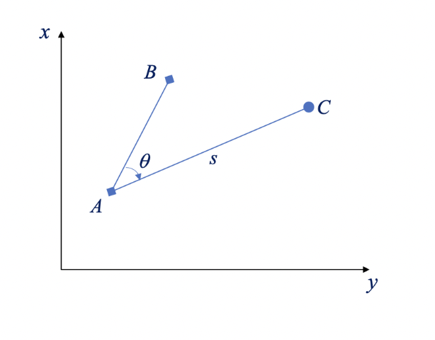 Solved = 10. In the figure shown below, the coordinates of A | Chegg.com