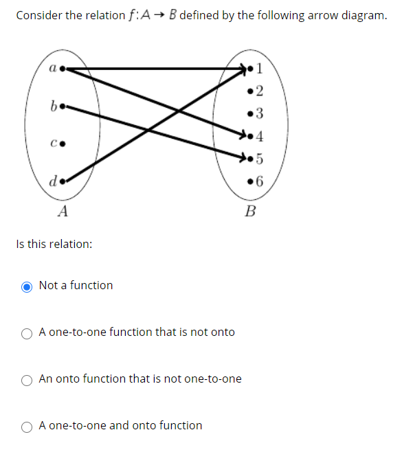 onto vs one to one diagrams