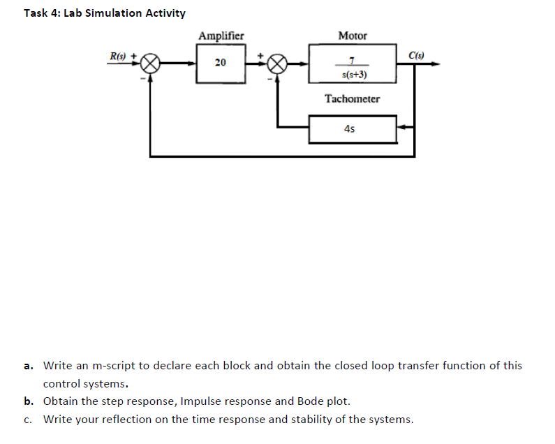 Solved Task 4: Lab Simulation Activity Amplifier Motor R(s) | Chegg.com