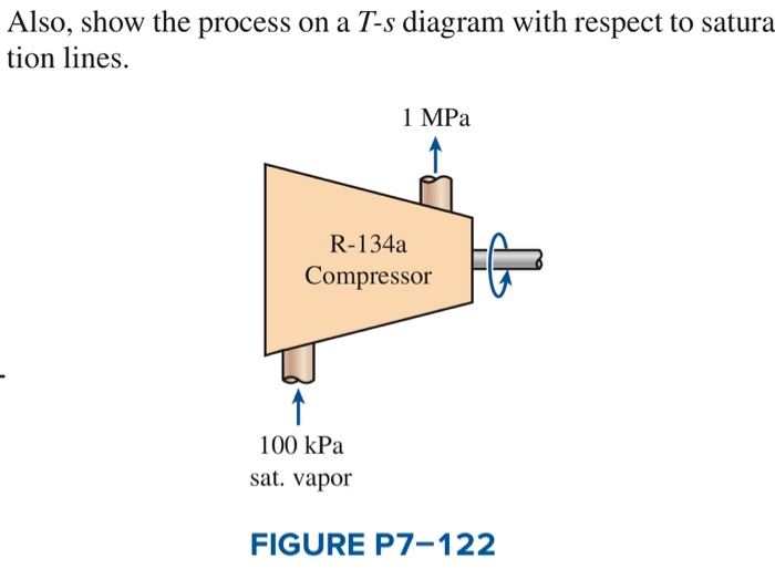 Solved 7122 Refrigerant134a enters an adiabatic compressor