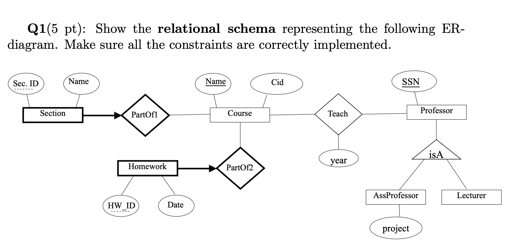 Solved Q1 (5pt) : Show the relational schema representing | Chegg.com