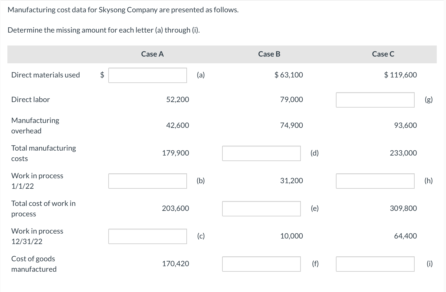 Solved Manufacturing cost data for Skysong Company are