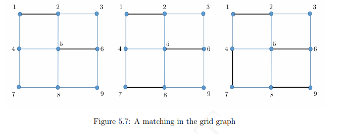 Solved Question 5.1° For the graphs in Figures 5.5 and 5.7, | Chegg.com