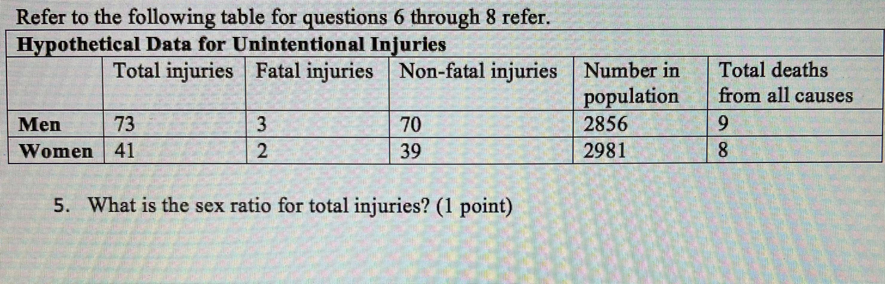 Solved Refer to the following table for questions 6 through | Chegg.com