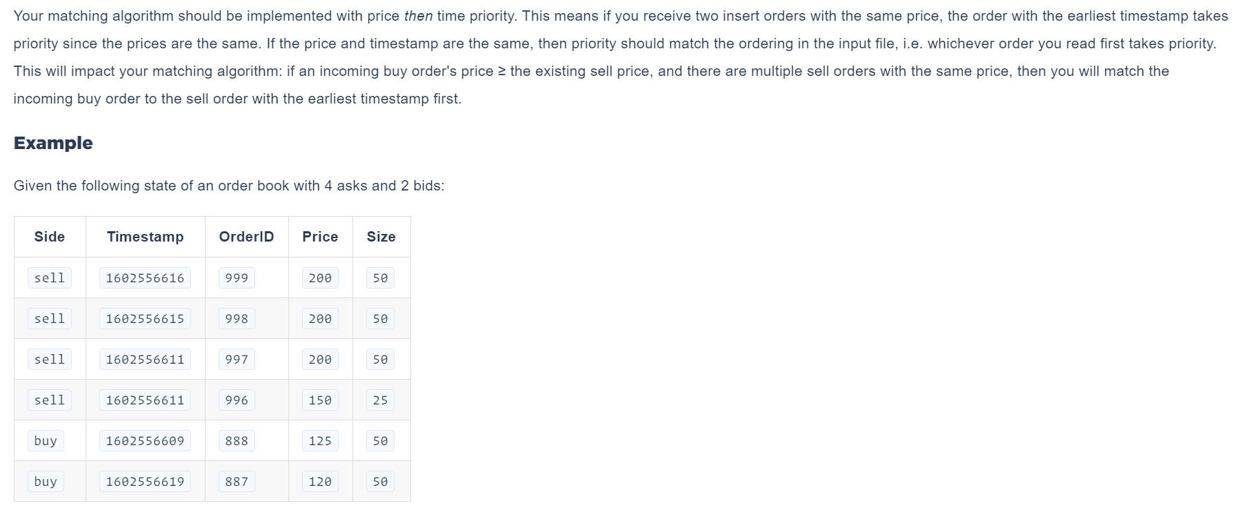 Solved Codewriting Order Book Project In this project, you | Chegg.com