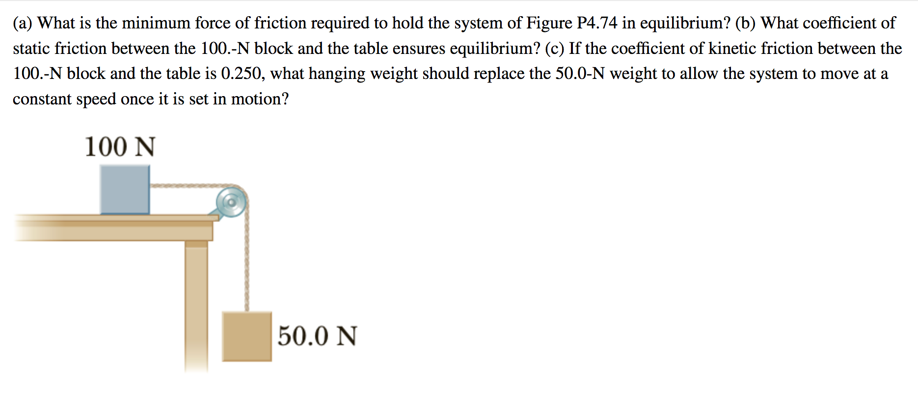 solved-a-what-is-the-minimum-force-of-friction-required-to-chegg