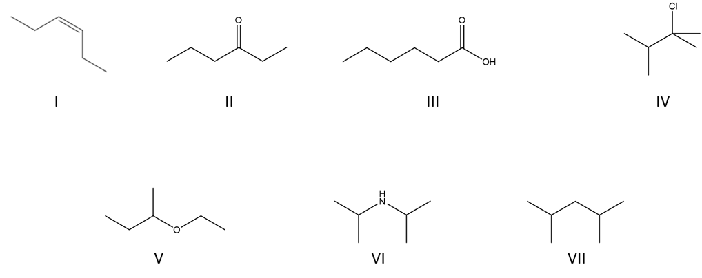 Solved I II III IV V VI VII | Chegg.com