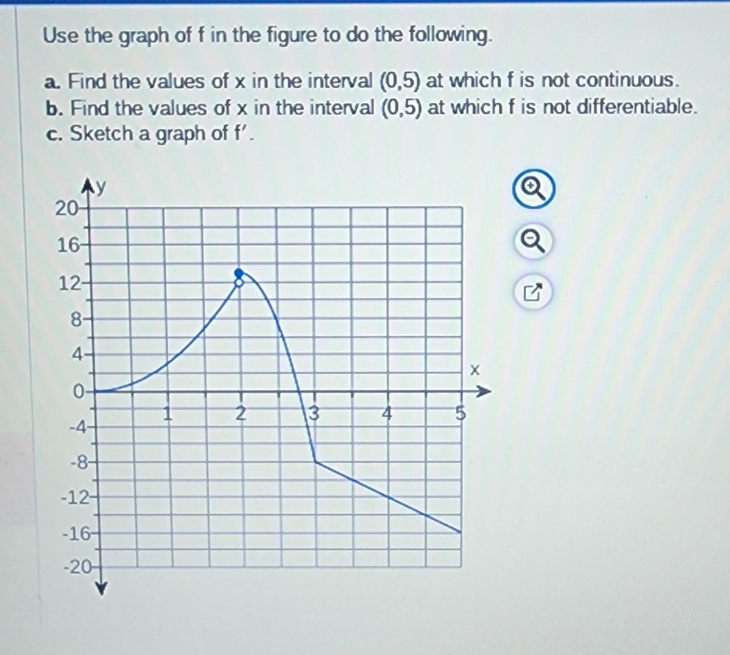 Solved Use the graph of f ﻿in the figure to do the | Chegg.com