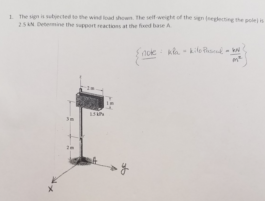 Solved 1. The sign is subjected to the wind load shown. The | Chegg.com