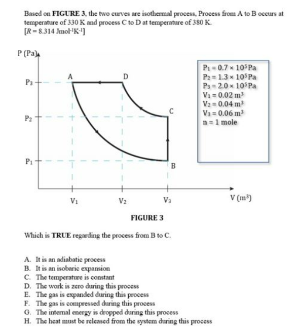 Solved Based on FIGURE 3, the two curves are isothermal | Chegg.com