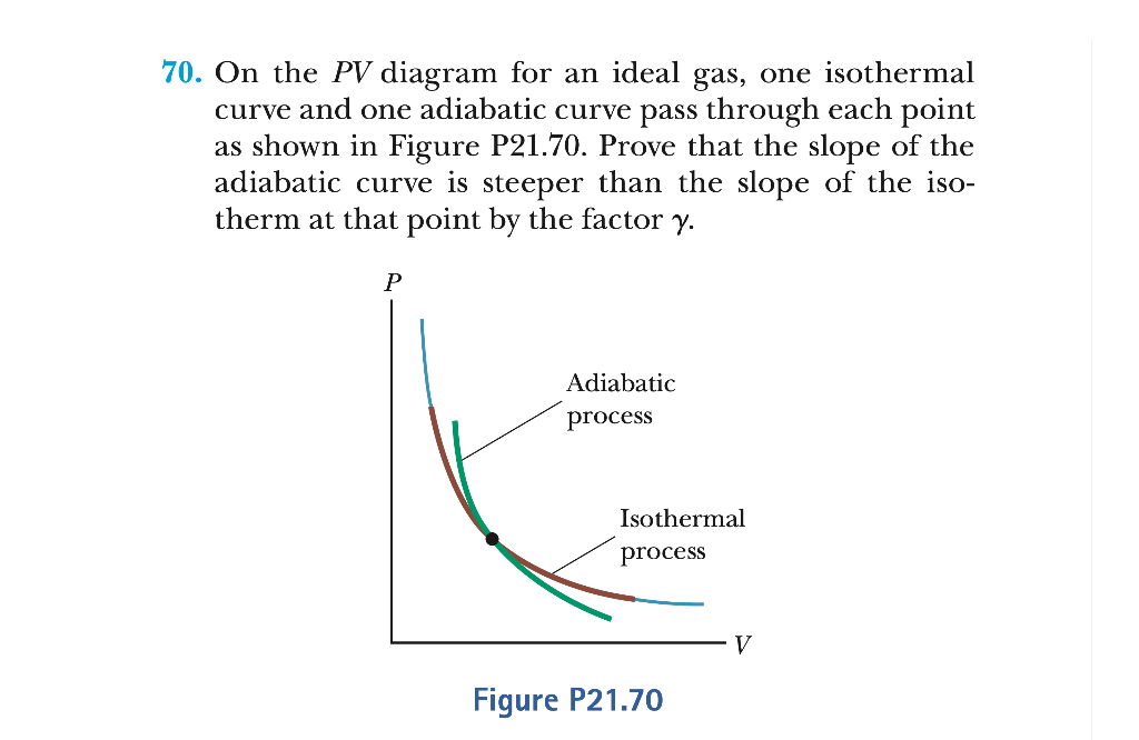 Why is Adiabatic Curve steeper than Isothermal Curve 