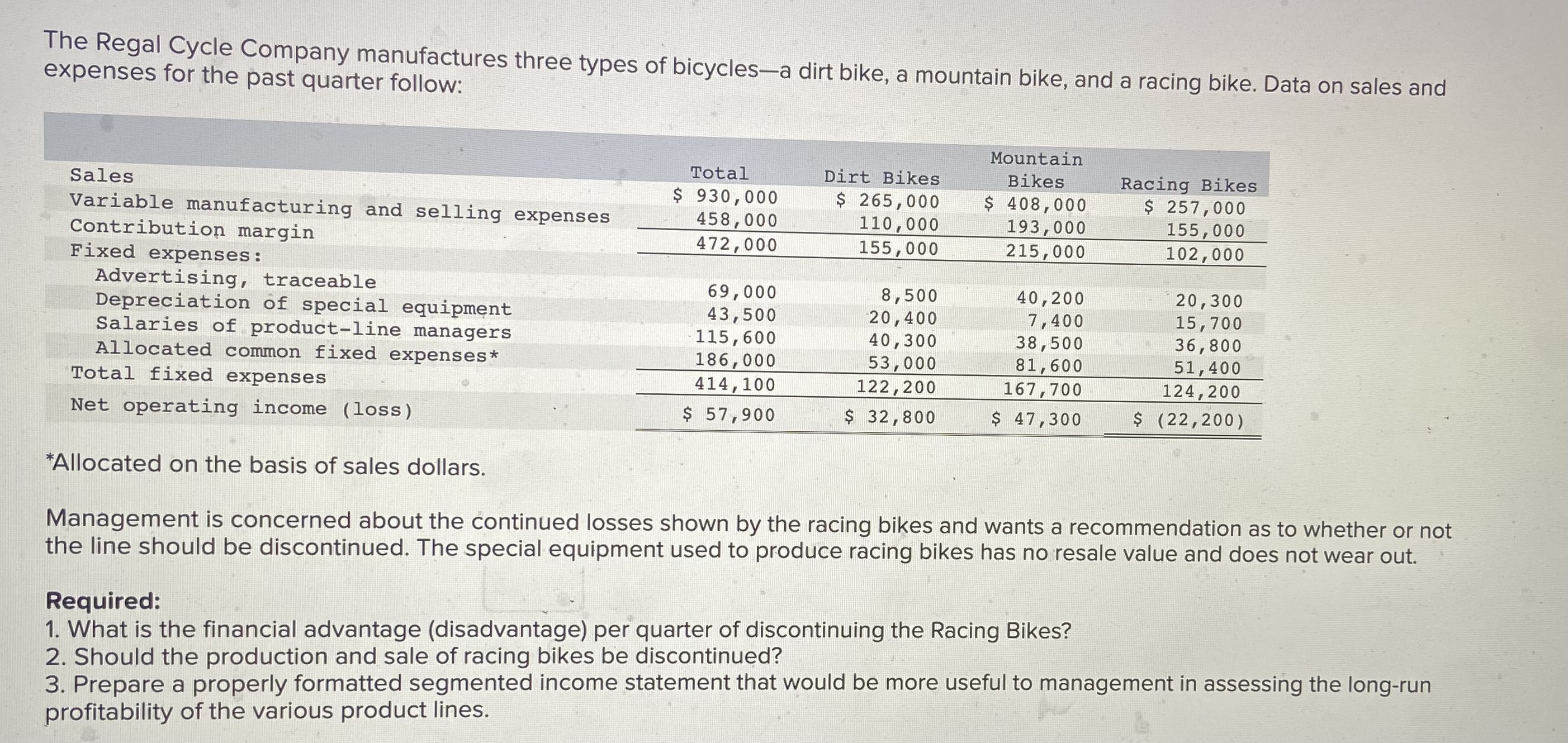 Solved The Regal Cycle Company manufactures three types of | Chegg.com