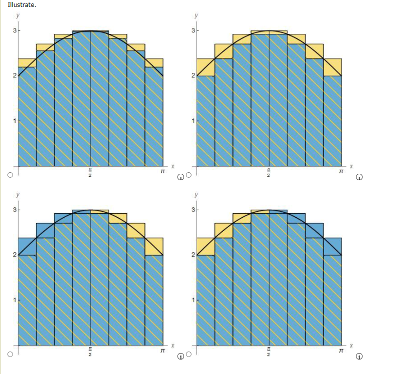 Solved Unless specified, all approximating rectangles are | Chegg.com