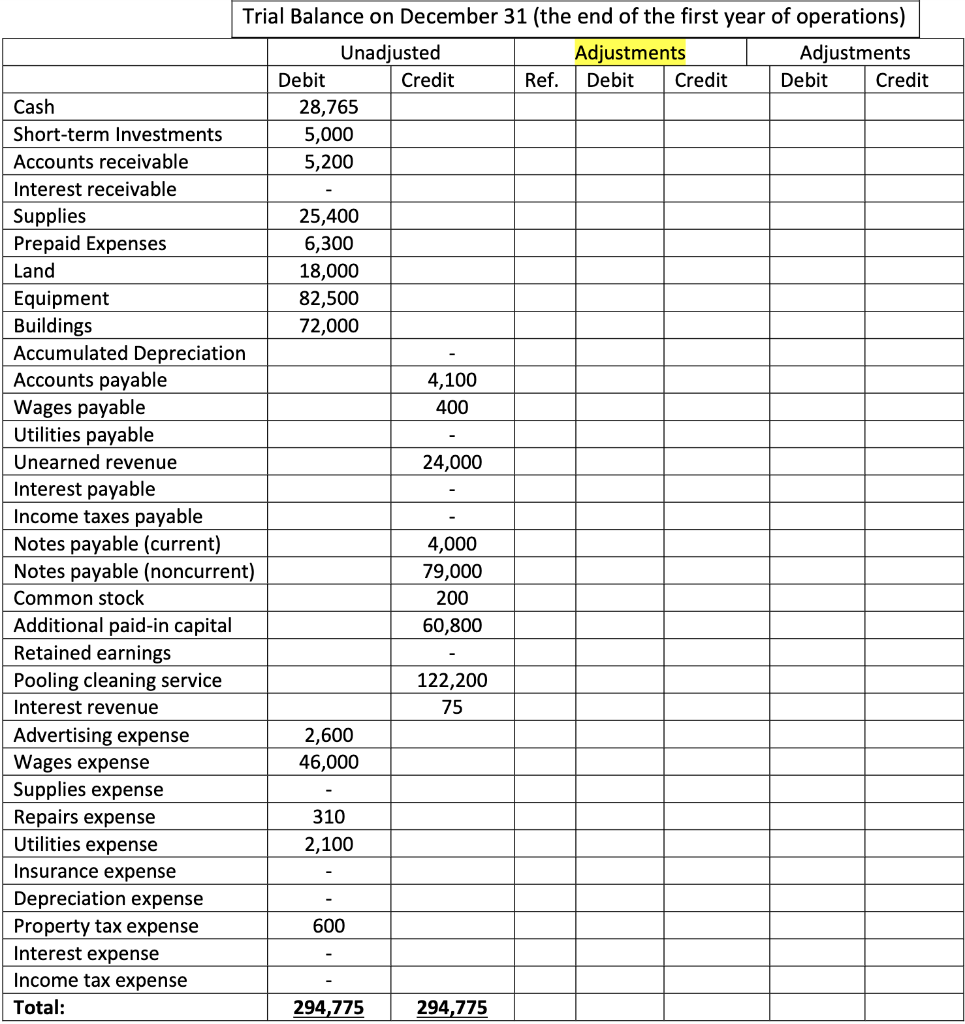 Solved Prepare adjusting entries for Penny’s Pool Service & | Chegg.com