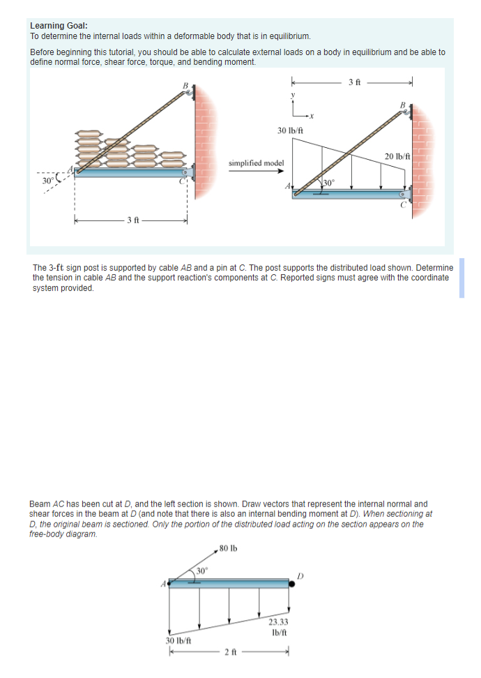 Solved Learning Goal To Determine The Internal Loads Within Chegg Com