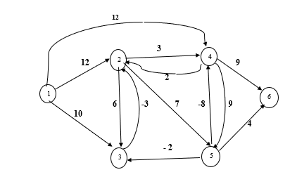 Solved Find the shortest paths from node 1 to all nodes of | Chegg.com