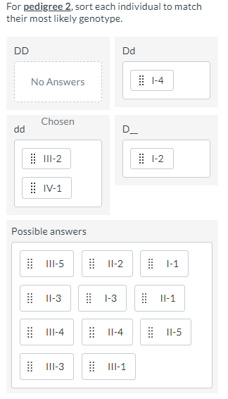 Solved Pedigree 2 is an autosomal dominant pedigree. Sort | Chegg.com