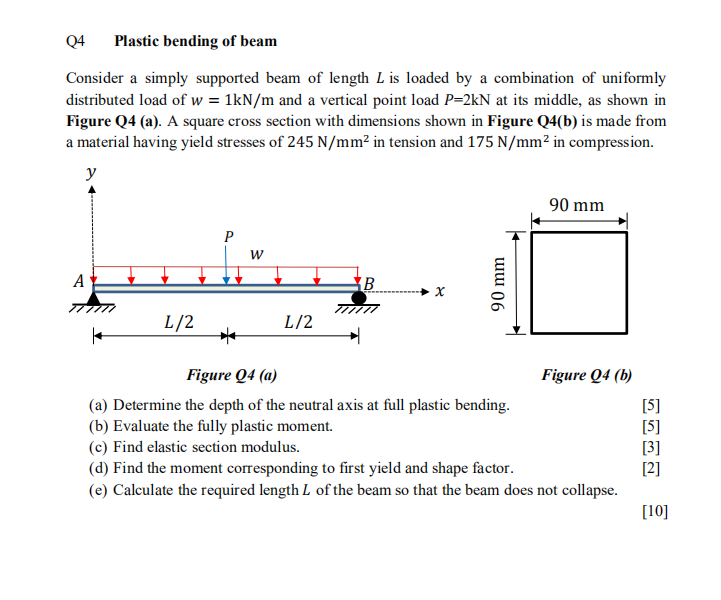 Solved Q4 Plastic Bending Of Beam Consider A Simply | Chegg.com