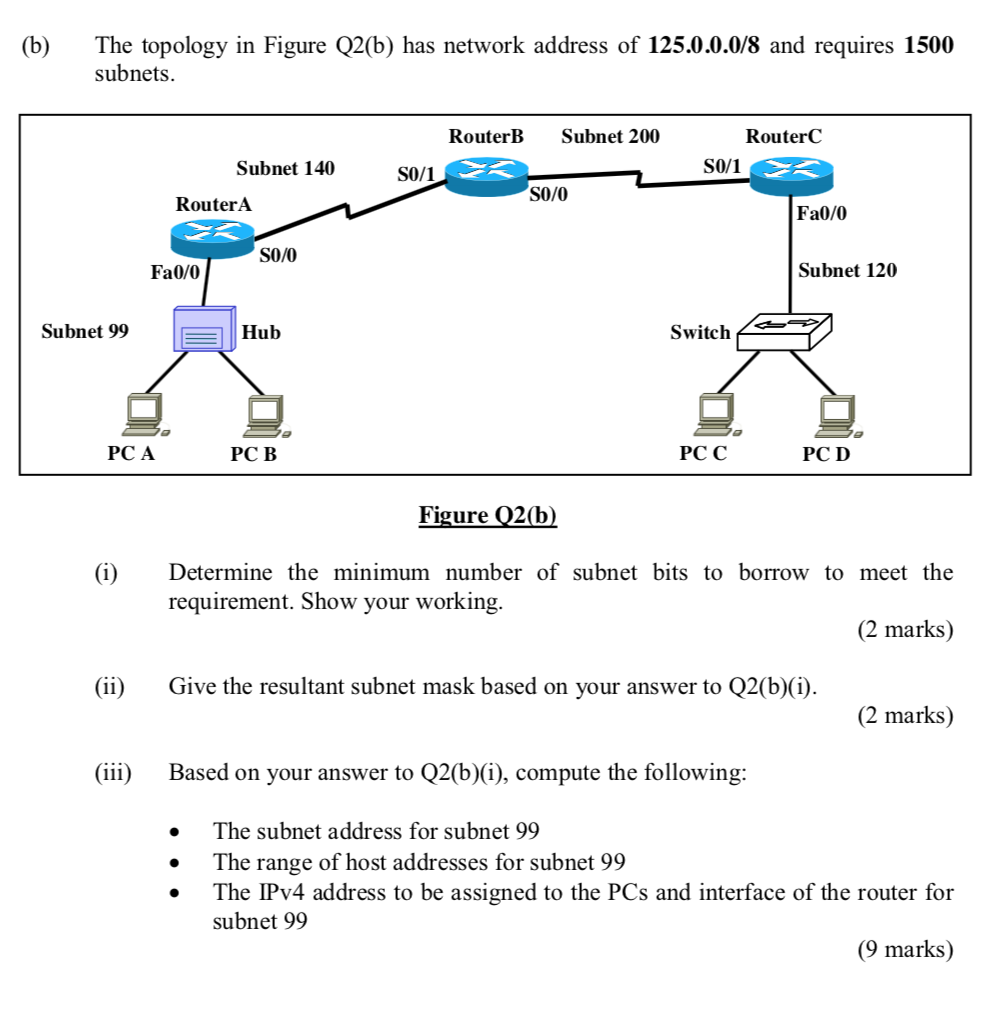 Solved (b)The topology in Figure Q2(b) has network address | Chegg.com