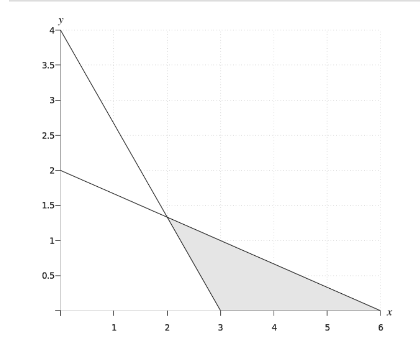 Solved Consider the four linear optimization problems of | Chegg.com