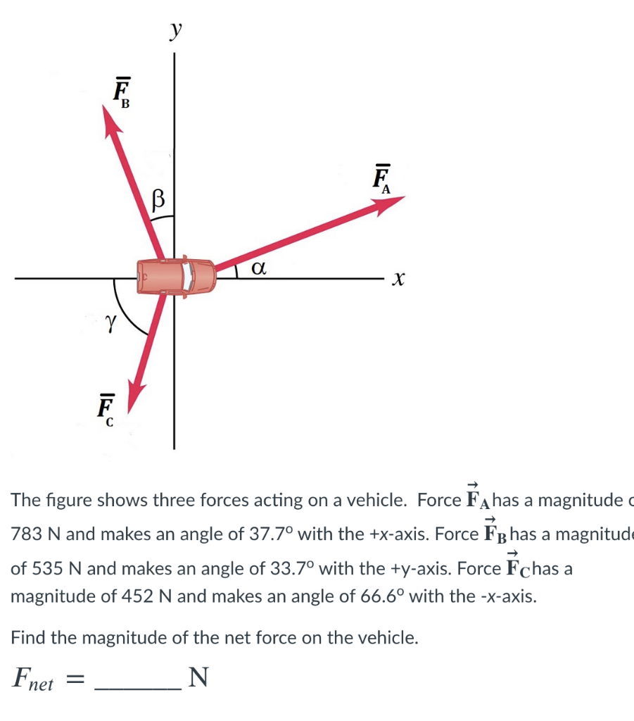 Solved у FB Ē B a х Y Ę The figure shows three forces acting | Chegg.com