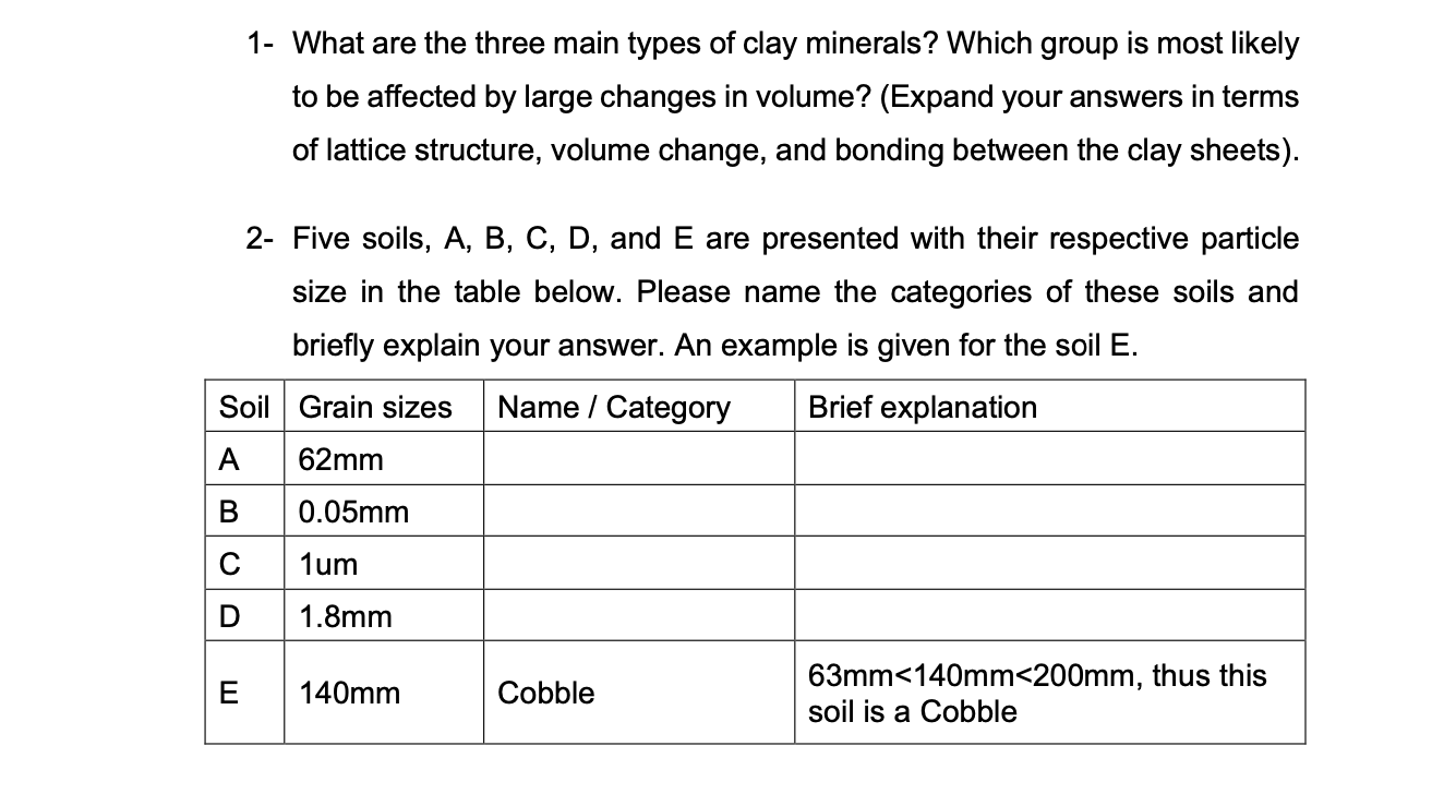 Solved 1 What are the three main types of clay minerals?