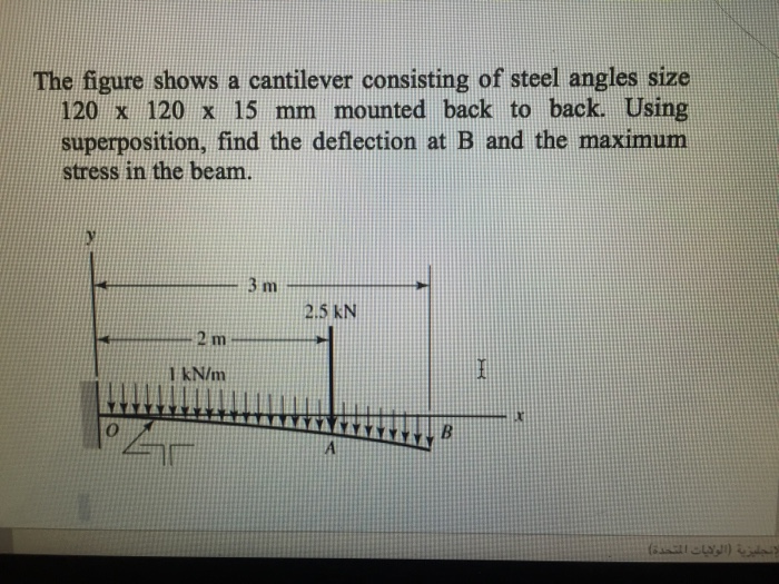 Solved The figure shows a cantilever consisting of steel | Chegg.com