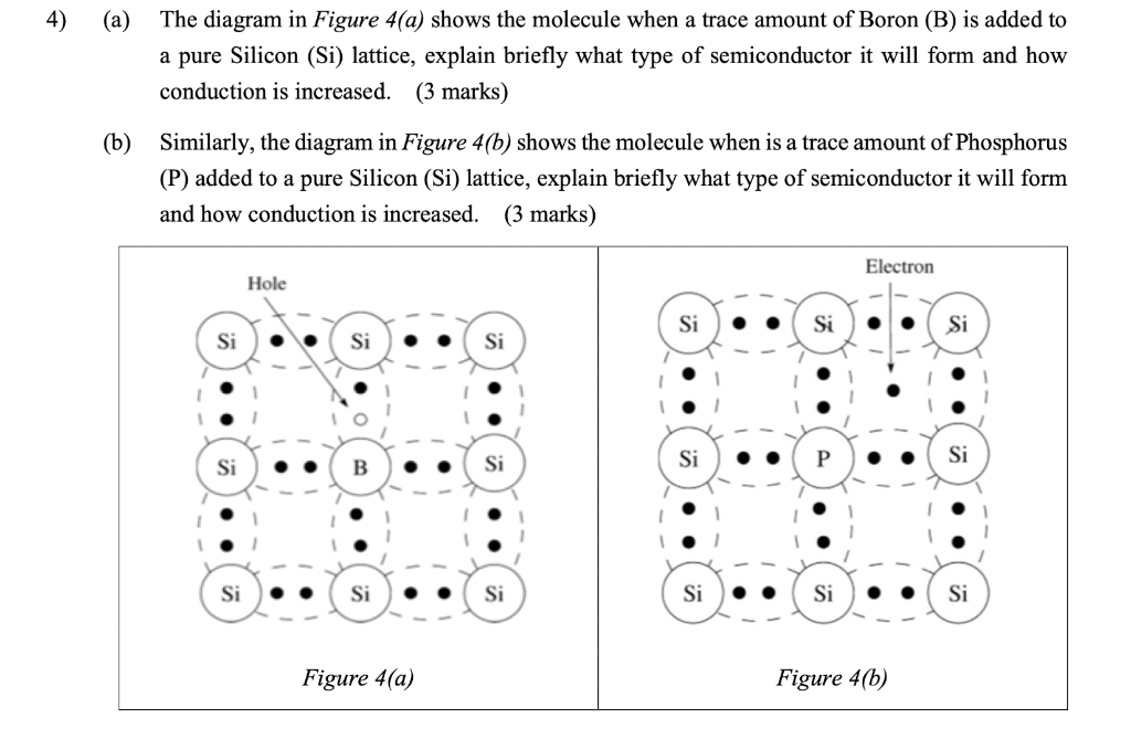 Solved 4) (a) The diagram in Figure 4(a) shows the molecule | Chegg.com