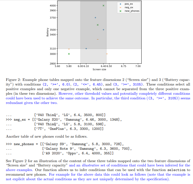 Python Product Recommendation Score Algorithm Task B: Product recommendation (inferred_conditions, | Chegg.com