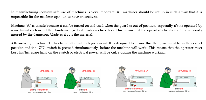 Solved In manufacturing industry safe use of machines is | Chegg.com