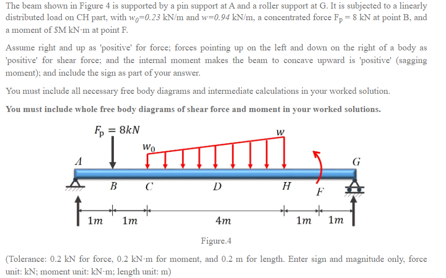 Solved The beam shown in Figure 4 is supported by a pin | Chegg.com