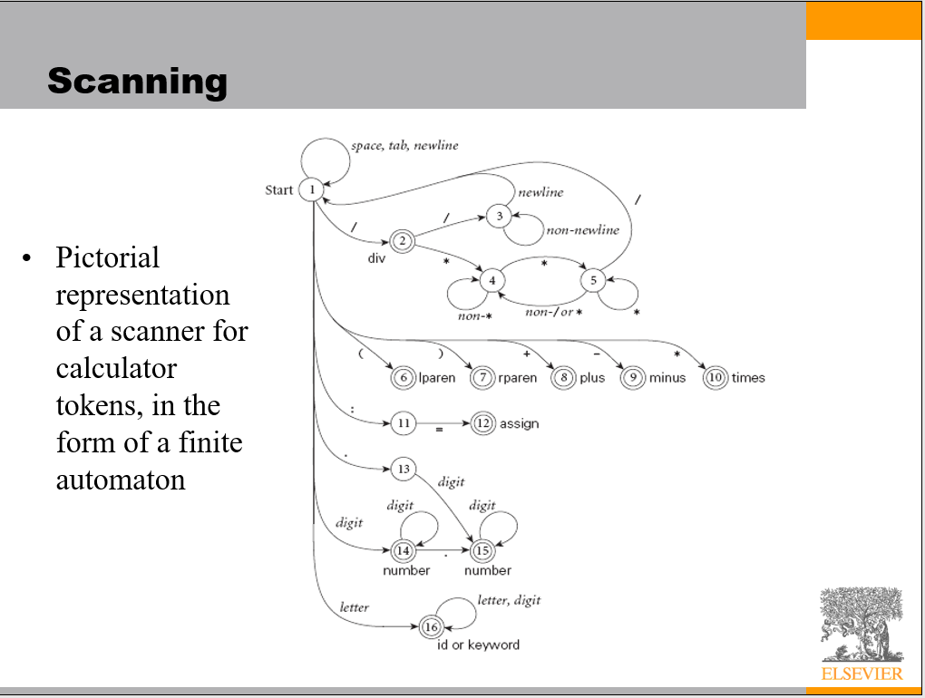 Solved build anested case statements program in the language chegg
