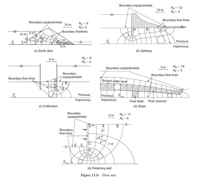 Calculate the uplift force on the bottom of the