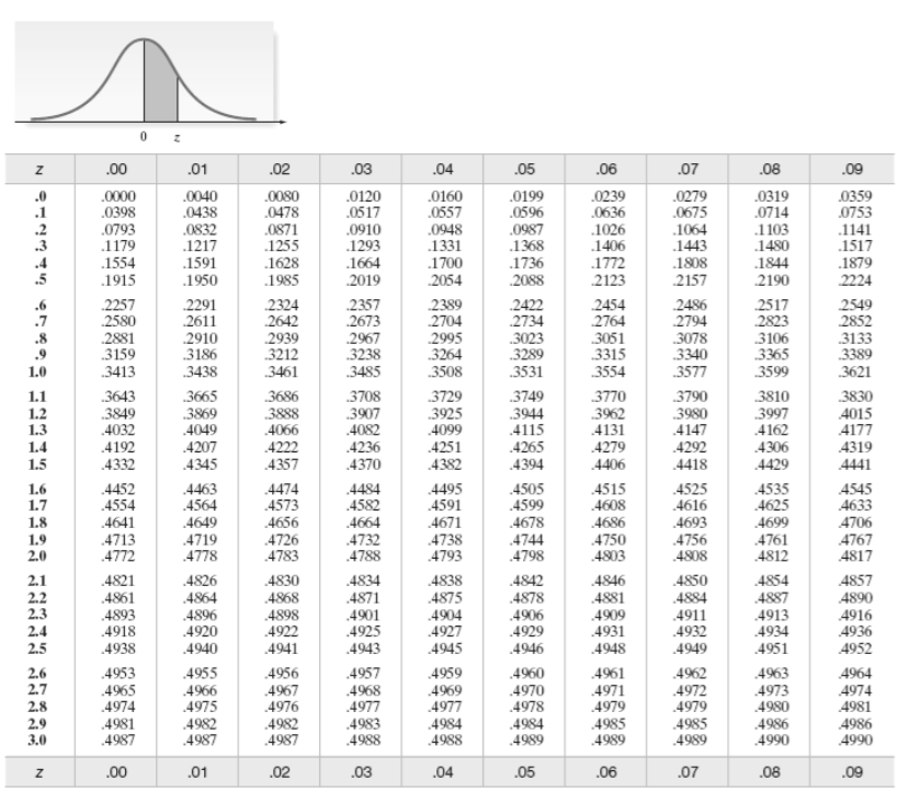 The Average Salary For A Certain Profession Is 