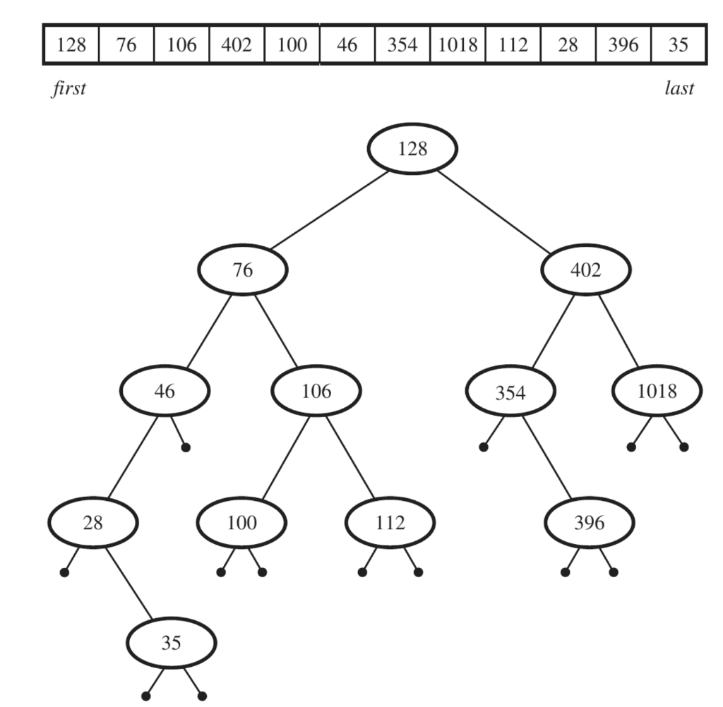 Solved Mapping between data-structures How would you | Chegg.com image.