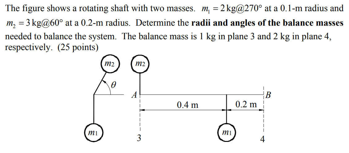 Solved The figure shows a rotating shaft with two masses. | Chegg.com