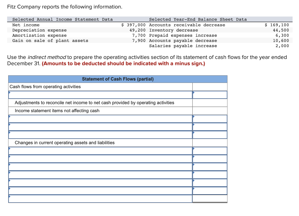 Solved Fitz Company reports the following information.
