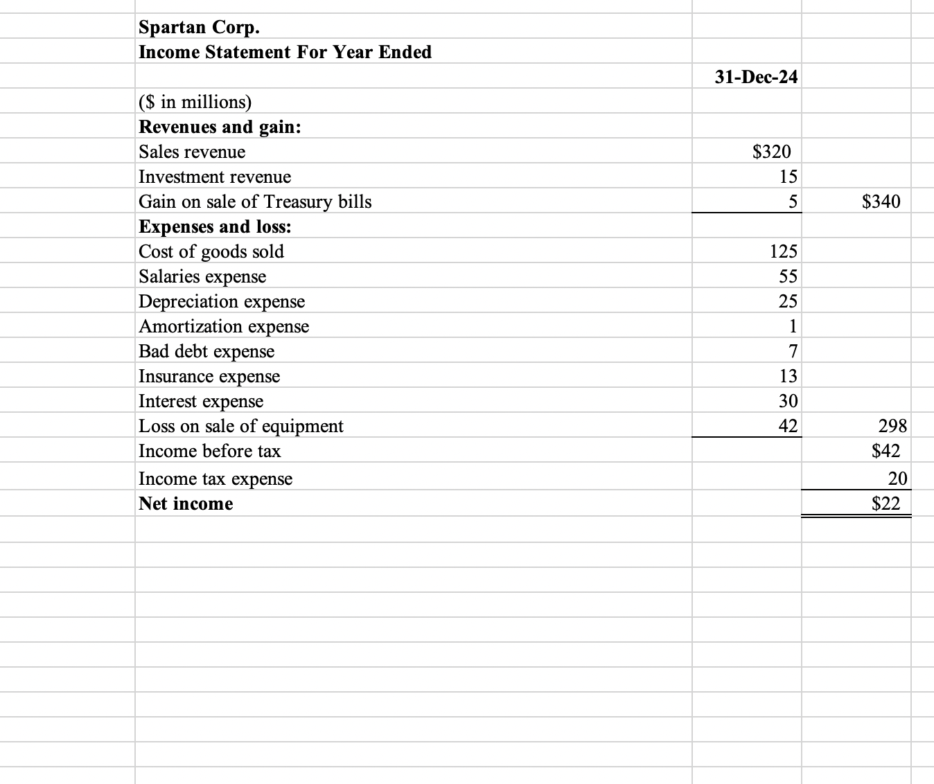 Solved The Comparative Balance Sheets For 2024 And 2023 And Chegg Com   PhpuJP8KH