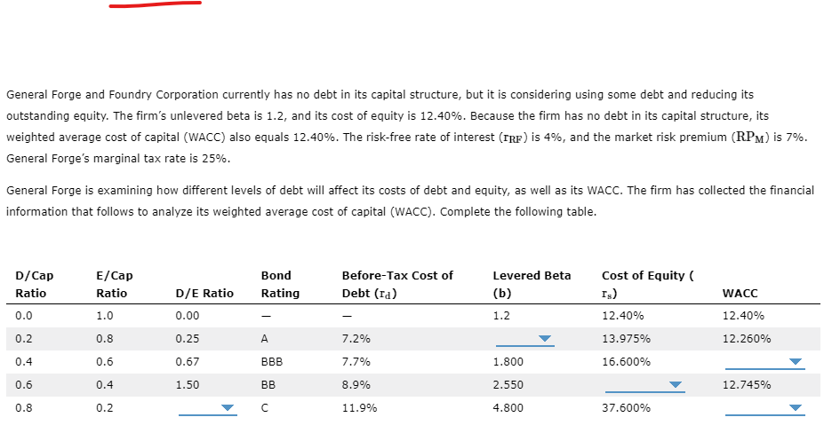 Solved Understanding The Optimal Capital Structure Review 6554